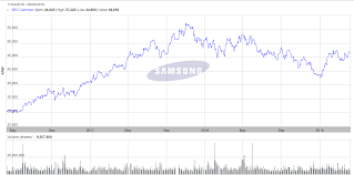 Nasdaq Approaching All Time Highs Tech Stocks Earnings Look