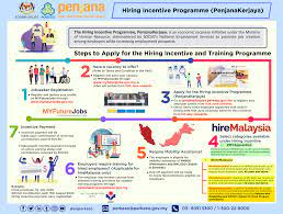 For students, a special author's program has. Https Www Grantthornton Com My Globalassets 1 Member Firms Malaysia Publications Penjana Kerjaya Pdf