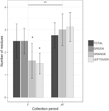 Take good care of your apple trees and maintain your production at the highest possible level by learning about rejuvenating old trees it is important to control these insects not only because they debilitate and weaken the tree, they also spread virus and disease. Frontiers Botanical Origin Of Pesticide Residues In Pollen Loads Collected By Honeybees During And After Apple Bloom Physiology