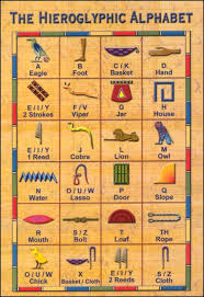 Ancient Egyptian Hieroglyphic Alphabet Know It All Egyptian Hieroglyphics Hieroglyphics Ancient Egyptian Symbols