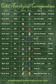 Celtic Zodiac Tattoo Celtic Zodiac Tattoo Celtic Zodiac Tattoo Celtic Zodiac Tattoo Celtic Zo In 2020 Celtic Zodiac Celtic Zodiac Signs Celtic Astrology