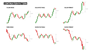 Chart Patterns Continuation And Reversal Patterns