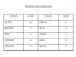 Military Colour Code Chart Hookup Lead Wire Military