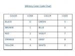 military colour code chart hookup lead wire military