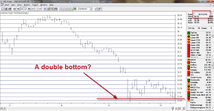 Complete Jnk An Update Investing Com