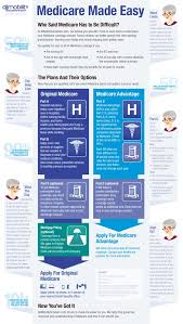 Medicare Made Easy Visual Ly Medical Social Work Geriatric Occupational Therapy Medicare Advantage