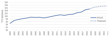 U S Military Forces In Fy 2020 Sof Civilians Contractors