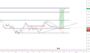 Eur Try Chart Euro Lira Rate Tradingview