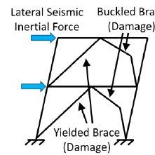 Conventional Seismic Lateral Force Resisting Systems A Steel Download Scientific Diagram