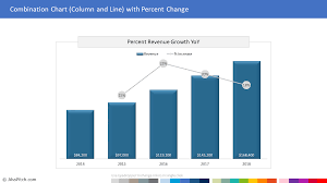 Combination Chart Template Column And Line With Percentage