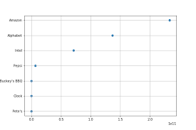 Matplotlib Logarithmic Scale Bmc Blogs