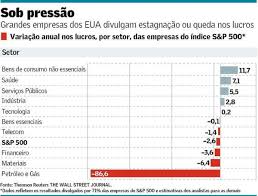 Află mai multe despre starbucks rewards. Companhias Americanas Tem Quarto Trimestre De Quedas Empresas Valor Economico