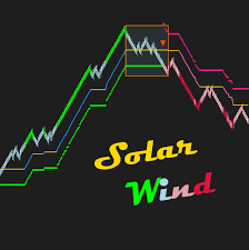 Prime Solar Wind