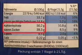 Ich bin weiblich 1,69 und wiege 47 kg. á 50 Lebensmittel Mit Den Meisten Kalorien Perfekt Zum Zunehmen