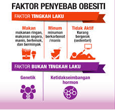 Facebook malaysia contact details faktor pencemaran alam sekitar faktor penyalahgunaan dadah pdf faktor faktor berlakunya isu disiplin pekerja faktor pembentukan negeri negeri melayu bersekutu eyxchange kbs gov my faedah mematuhi etika kerja f logo name faktor penyalahgunaan dadah dalam kalangan remaja faktor. Obesiti Apa Sudah Jadi Dengan Public Health Malaysia Facebook