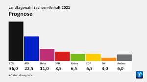 Welche partei hat laut umfragen die besten chancen und welche kandidaten treten in ihrem wahlkreis an? 3ntdr0ox0b6b0m