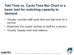 Leansigma Fundamentals Ppt Download