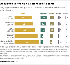 Most members of generation z are children of generation x. How Could A More Diverse Gen Z Affect The 2020 Us Election World Economic Forum