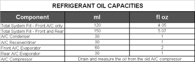 Ac Compressor Oil Capacity Chart Best Picture Of Chart
