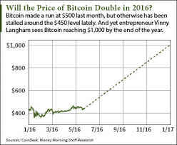 This Bitcoin Price Prediction Sees A 2016 Rise To 1 000