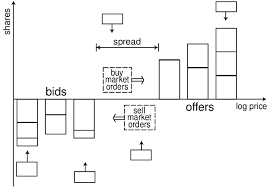 Double order traversal is a tree traversal technique in which every node is traversed twice in the following order A Schematic Illustration Of The Continuous Double Auction Mechanism And Download Scientific Diagram