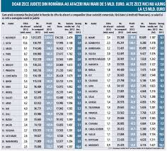 In literatura de specialitate, notiunea de cifră de afaceri poate fi abordata din mai multe puncte de vedere. Economia FiecÄrui JudeÅ£ Din Romania In FuncÅ£ie De Cifra De Afaceri A Companiilor