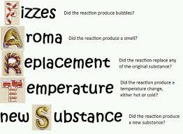 Clues That A Chemical Reaction Change Is Taking Place Physical Science Lessons Chemistry Classroom Teaching Chemistry