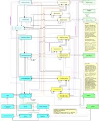 Archimate 3 0 1 Metamodel Pdf R A Enterprise Architecture Enterprise Architecture Data Architecture System Architecture