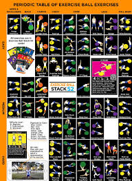 Periodic Table Of Exercise Ball Exercises Stack 52 Ball Exercises Stability Ball Exercises Ball
