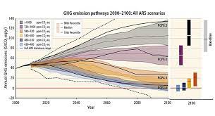 It was released in three installments over the course of 2013 and 2014, and an additional synthesis report was published in november 2014. Ipcc Ar6 Workshop Key Issues Of Climate Carbon Interactions Climate Carbon Interactions In The Current Century 4c