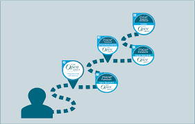 TOGAF® Certification Credentials | www.opengroup.org