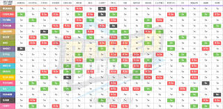 28 timeless type advantage chart