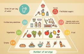 Some gamers prepared for a zombie apocalypse, but we'll be the ones atop the food pyramid baby. The Vegan Food Pyramid