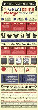 A Cheat Sheet For Vintage Style Vintage Outfits Rockabilly Fashion Vintage Fashion