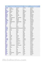 irregular verbs table esl verbs list irregular verbs english vocabulary words