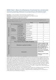 Oct 09, 2020 · akova m, unal s. Https Www Who Int Immunization Policy Position Papers Je Grad Inactivated Effectiveness Pdf