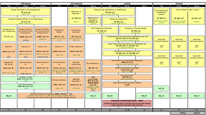 47 Reasonable Cal Poly Industrial Engineering Flowchart