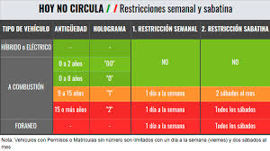 ¿qué automóviles no circulan los miércoles? Hoy No Circula 2019 Sabado 8 De Junio De 2019 En Cdmx Y Edomex Mexico La Republica