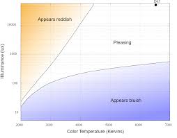 Maybe you would like to learn more about one of these? Top 4 Things To Consider Before Buying 6500k Daylight Led Bulbs Waveform Lighting