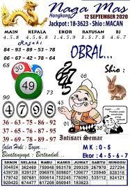 Prediksi Syair Hk 12 September 2020 Keraton4d