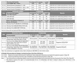 Resonance General Scholarship Program