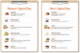 Pin On Nutrisystem