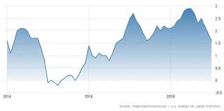 Bitcoin Inflation Rate Compared To The Fiat Currencies