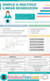 Simple Multiple Linear Regression Linear Regression Data Science Learning Data Science