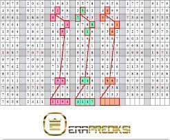 Pin Di Prediksi Sydney