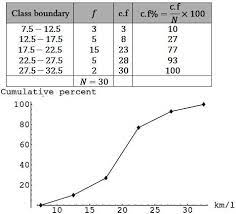 Calculation Of Quartiles Deciles Percentiles For Grouped Data Mathlibra