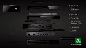 Xbox One Hardware And Software Specs Detailed And Analyzed
