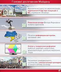 Причини, наслідки та рушійні сили революції гідності. Chotiri Roki Revolyuciyi Gidnosti Chi Peremig Yevromajdan Fond Demokratichni Iniciativi Im Ilka Kucheriva
