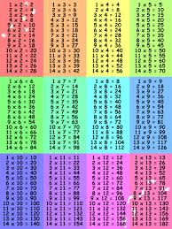 Large Multiplication Table 3 Multiplication Chart