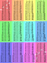 large multiplication table for mathematics exercise kiddo